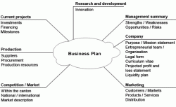 Modelli di Business Plan